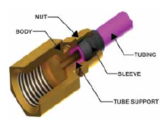 Poly-Tite Fitting