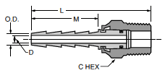 125HBLSV Swivel Connector Dimensions