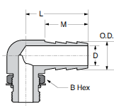 1295HB Male Elbow Dimensions