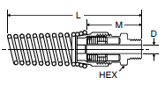 68RBSG Male Connector Dimensions
