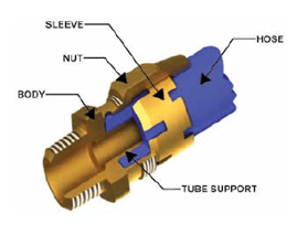 air-brake-hose-ends.png