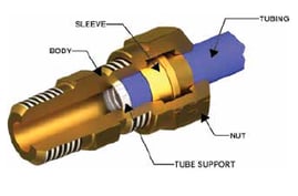 Air Brake NTA Fitting