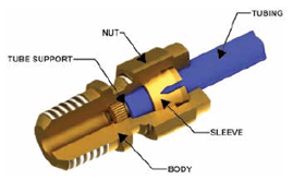 Transmission Fitting