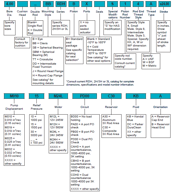 how-to-order-has-hrd-system