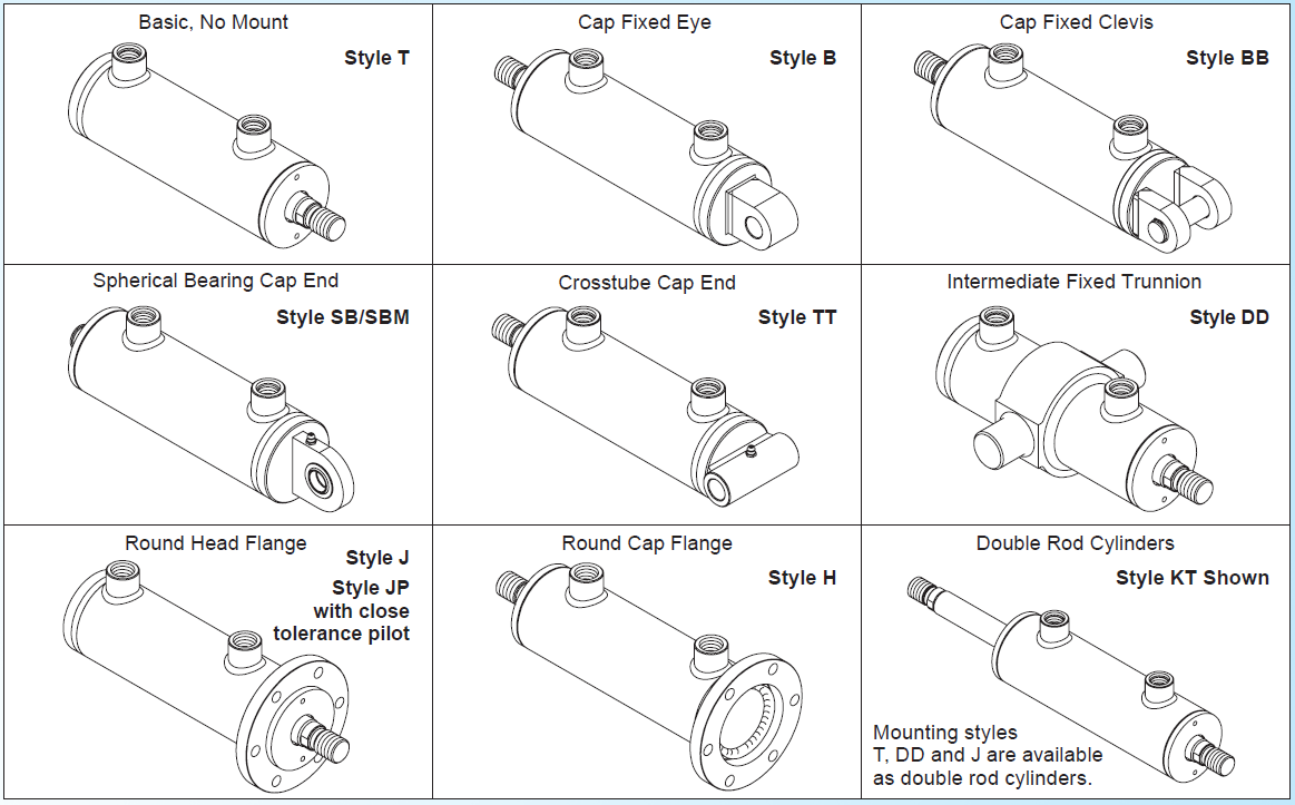 rdh-cylinder-mounting-styles