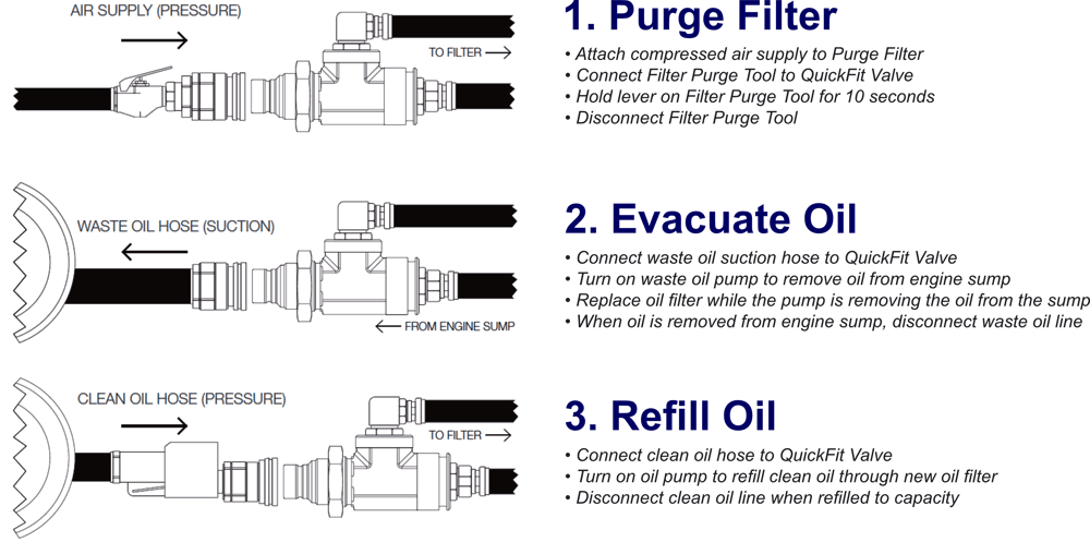 3-Step Oil Change System for Trucks, Heavy Equipment, and More