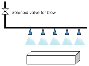 Compressed air used in cleaning application