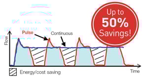 Air Saver Savings Chart