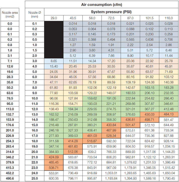 parker-air-savers-selection-table.png