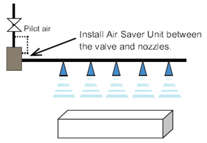 pulsing air used in cleaning application