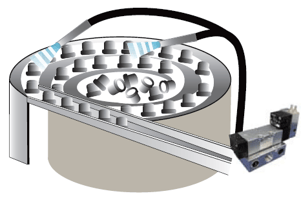 Pulsating air is used for assist blow to avoid jaming of parts