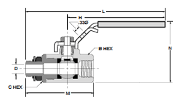 VP510P Locking Handle Straight Thread O-Ring Port Ball Valve Dimensions