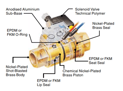 Axial Valve Features