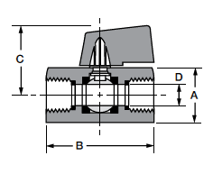 MV609 Mini Valve Dimensions