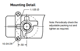 502SS Mounting Detail