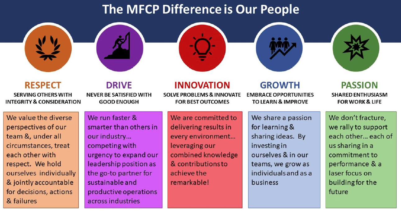 MFCP Core Values
