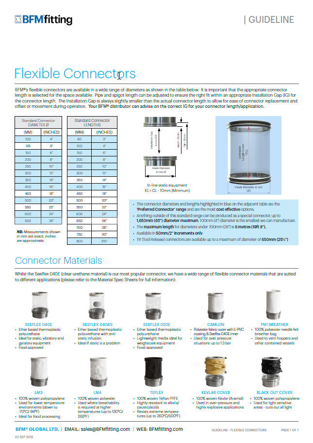 BFM Fitting Guideline