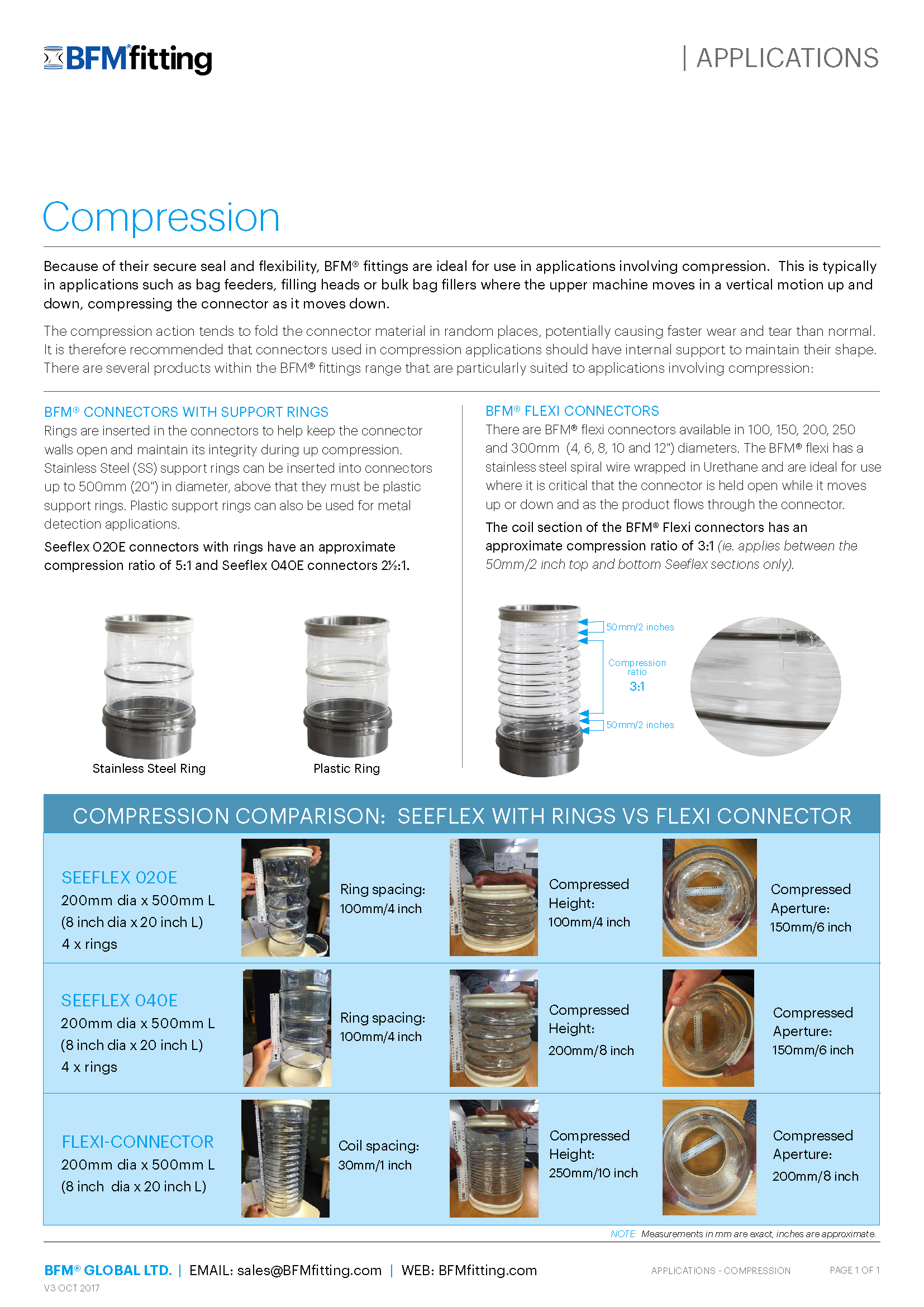 BFM Fitting Compression Applications