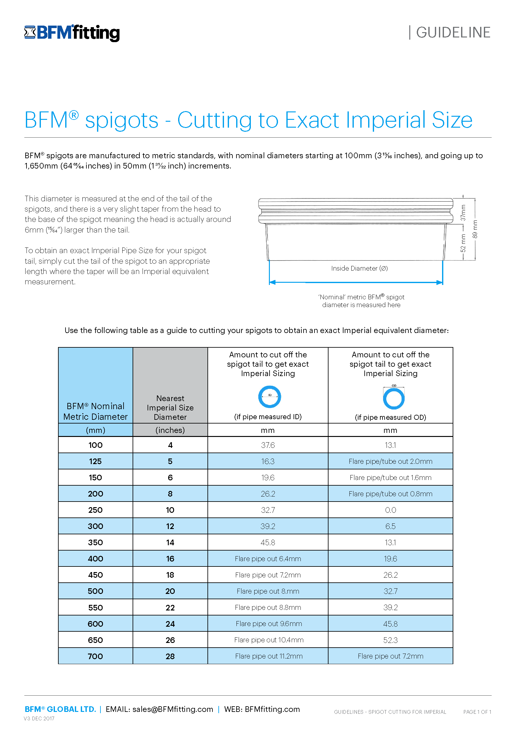 BFM-Fitting-Cutting-Spigots-to-Exact-Imperial-Size-Cover