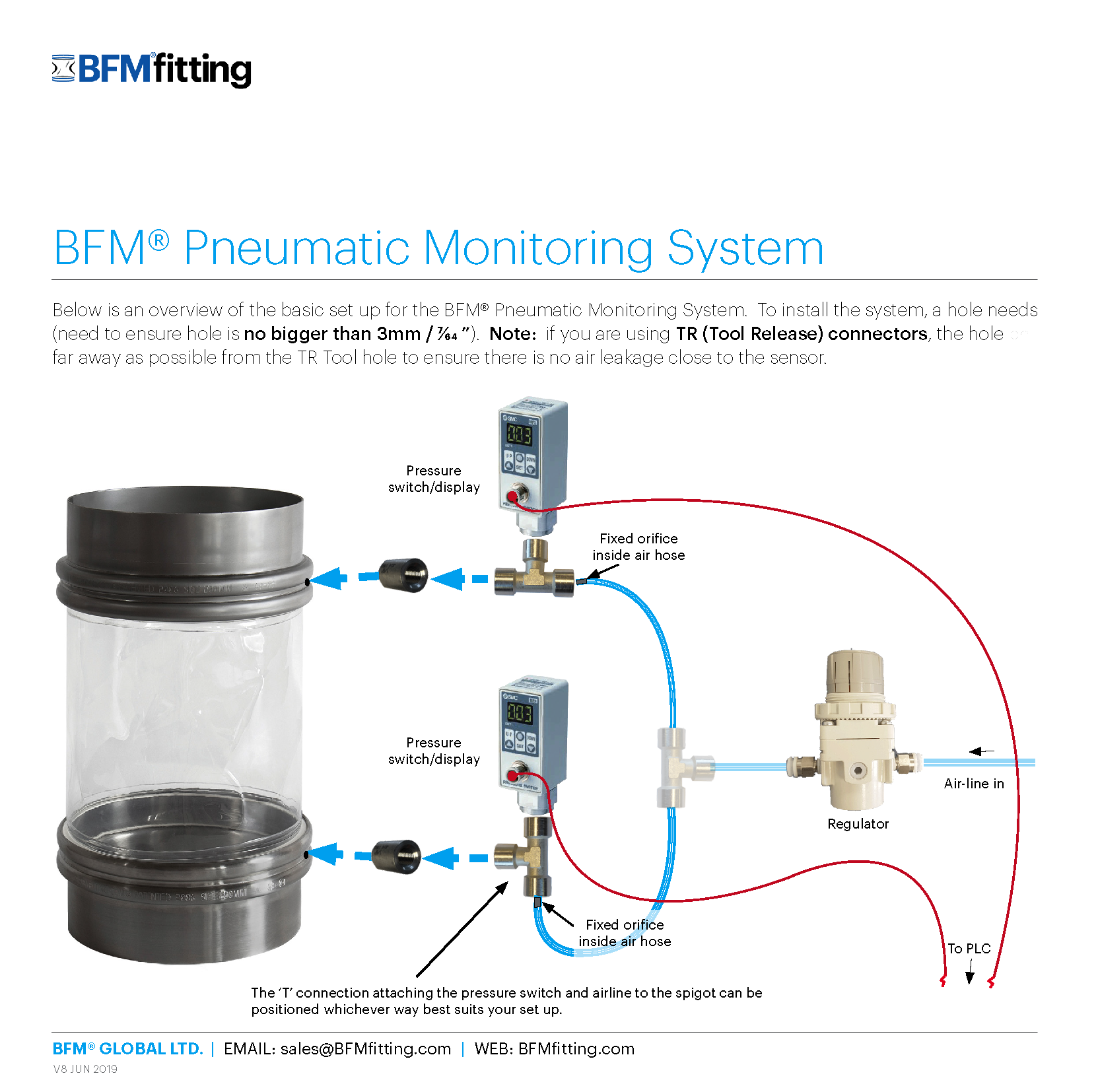 BFM-Pneumatic-Monitoring-System-Installation-Guidelines-Cover