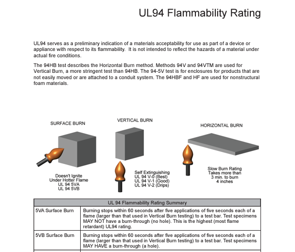 UL Flammability
