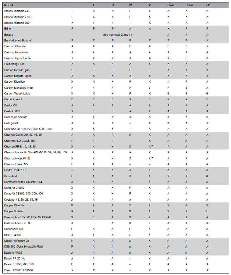 Chemical_Compatibility_Table_-_Catalog_4400_-_2_of_9.png