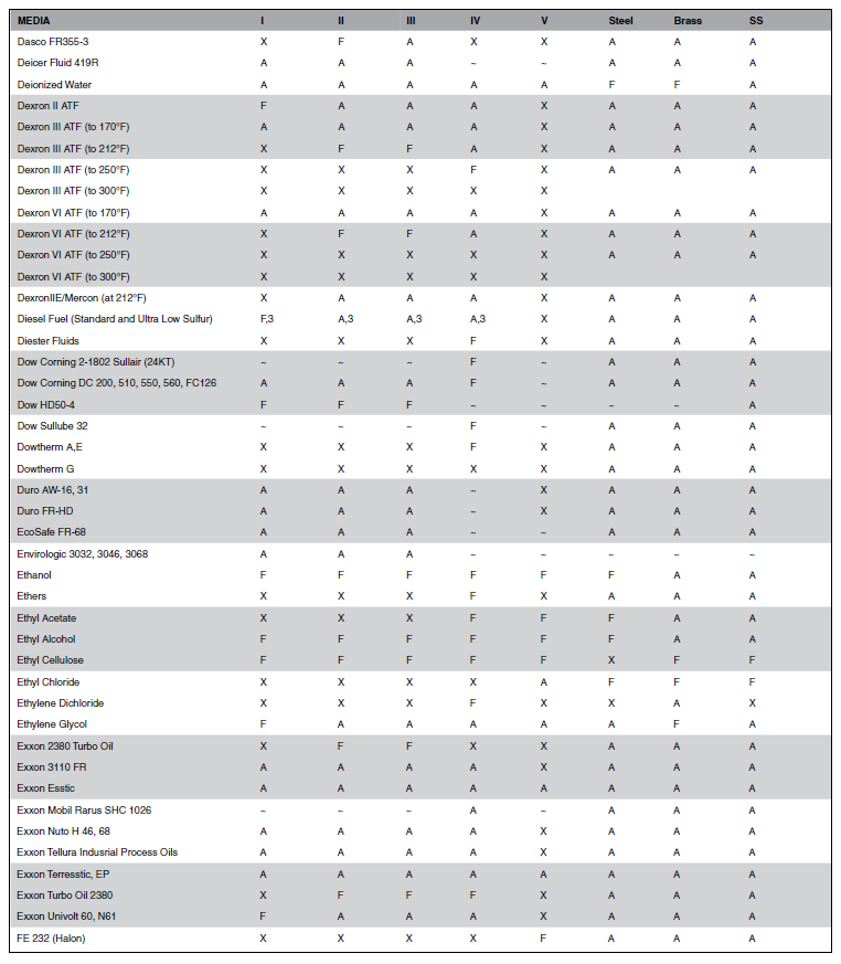 Chemical_Compatibility_Table_-_Catalog_4400_-_3_of_9.png