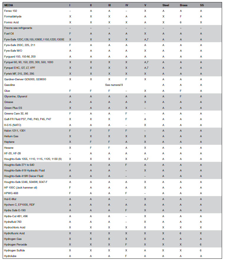 Chemical_Compatibility_Table_-_Catalog_4400_-_4_of_9.png