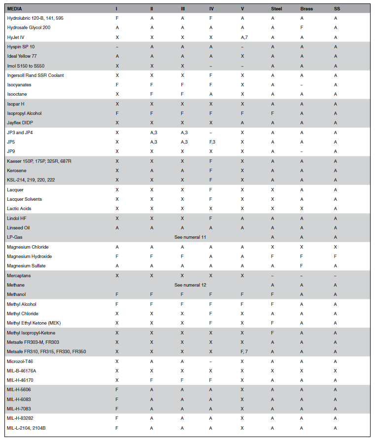 Chemical_Compatibility_Table_-_Catalog_4400_-_5_of_9.png