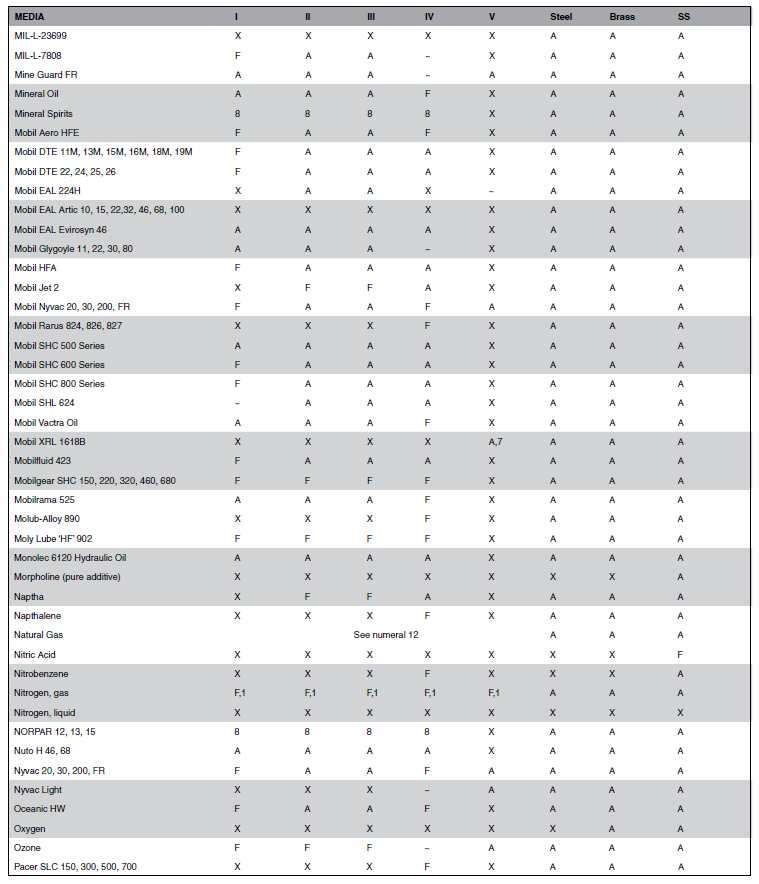 Chemical_Compatibility_Table_-_Catalog_4400_-_6_of_9.png
