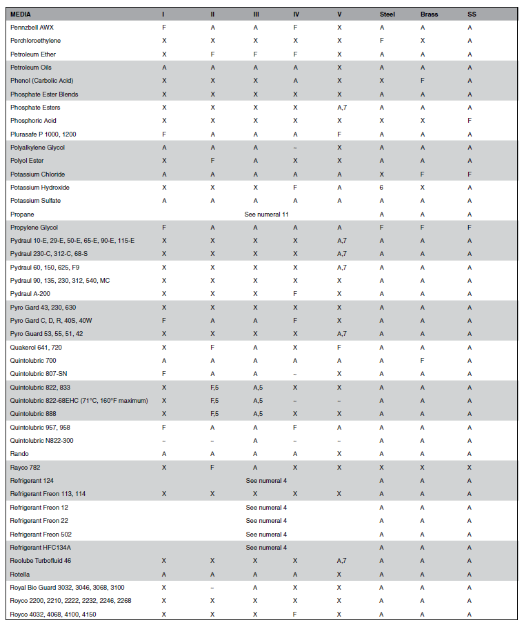 Chemical_Compatibility_Table_-_Catalog_4400_-_7_of_9.png