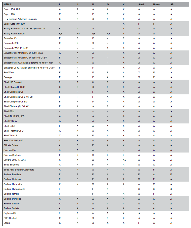 Chemical_Compatibility_Table_-_Catalog_4400_-_8_of_9.png