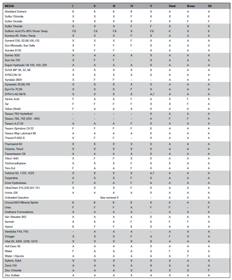 Chemical_Compatibility_Table_-_Catalog_4400_-_9_of_9.png