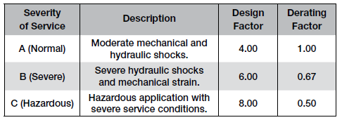 tubing-severity-of-service-derating-factors.png