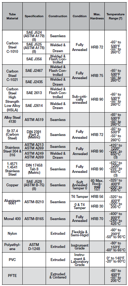 tubing-temperature-rating.png