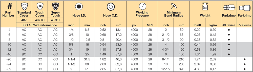 parker-487tc-specs.png