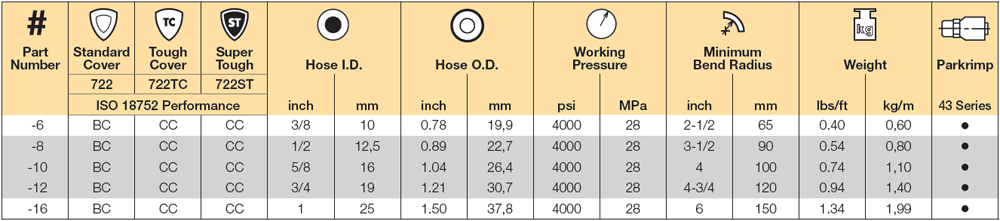 parker-722tc-specs.png