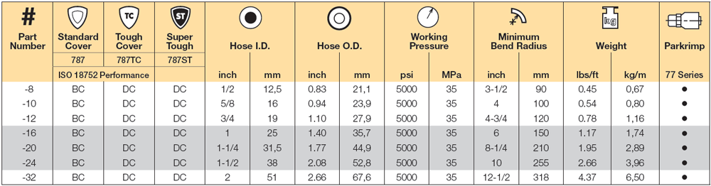 parker-787tc-specs.png