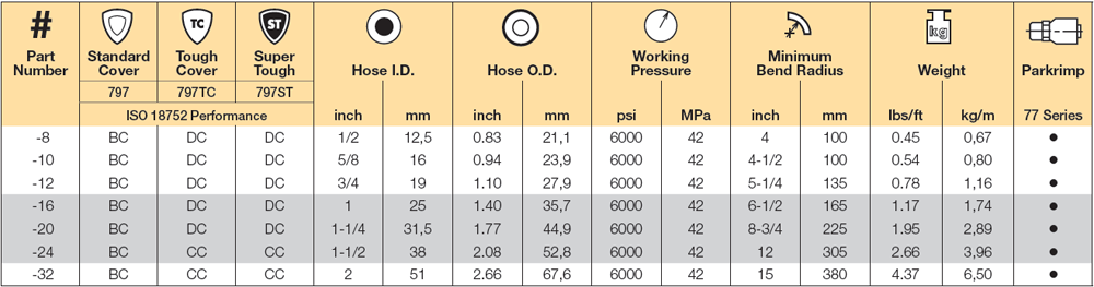 parker-797tc-specs-1.png