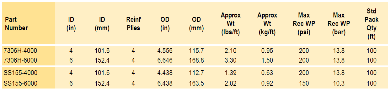 SS155-versus-7306H-crimp-specs.png