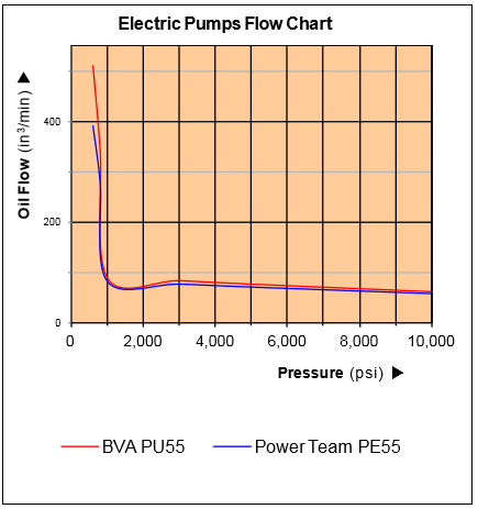 bva-pu55-flow-chart.png