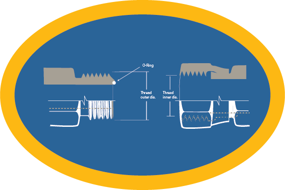 orfs-assembly